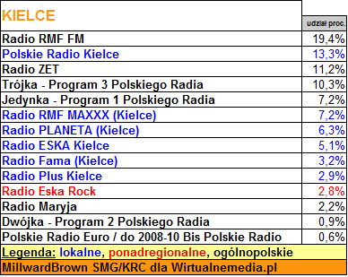 kielce