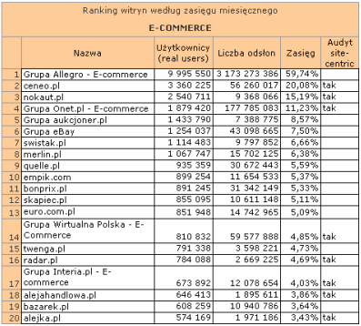 ecommercelipiec