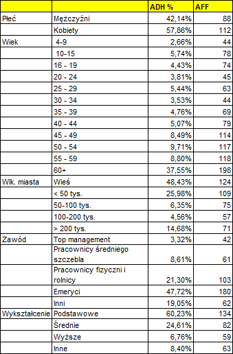 dzieciagoraprofil