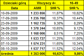 dzieciagoraodcinki