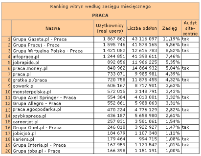 pracawrzesien2009