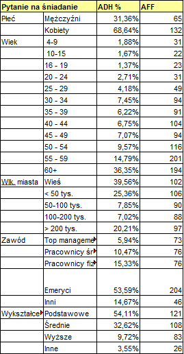 pytanieprofilwidza