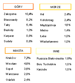 wakacje1