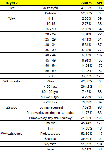 rzymprofil