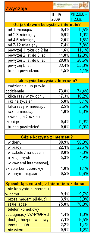 nettrackluty